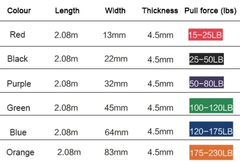 Fitness HeroPower Resistor Bands | Set of 5