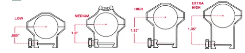 H-Series Rings