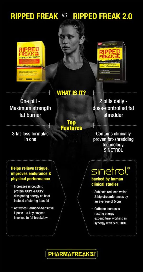 PharmaFreak Ripped Freak 2.0, 60 Capsules